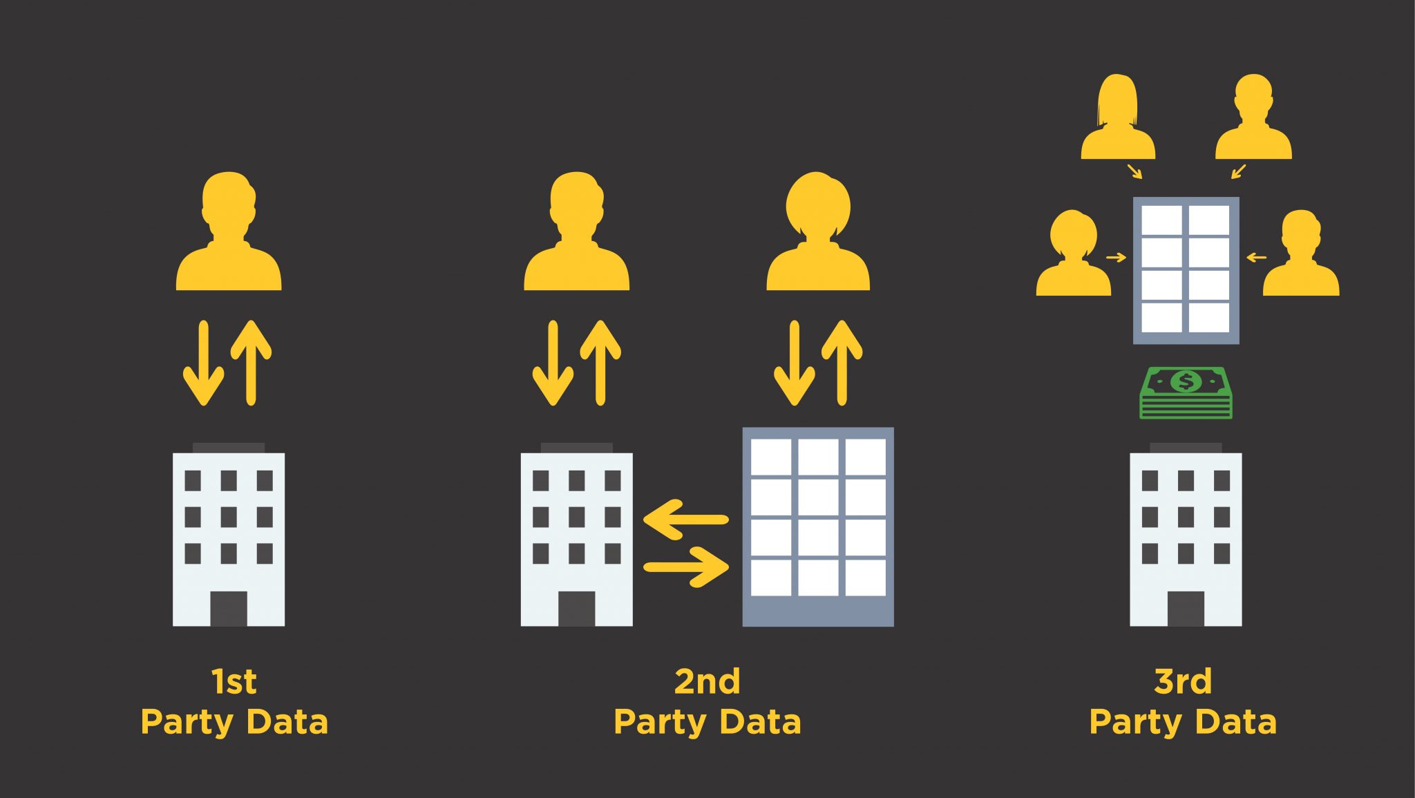 Why First-Party Data Is More Important Than Ever and How To Capture It