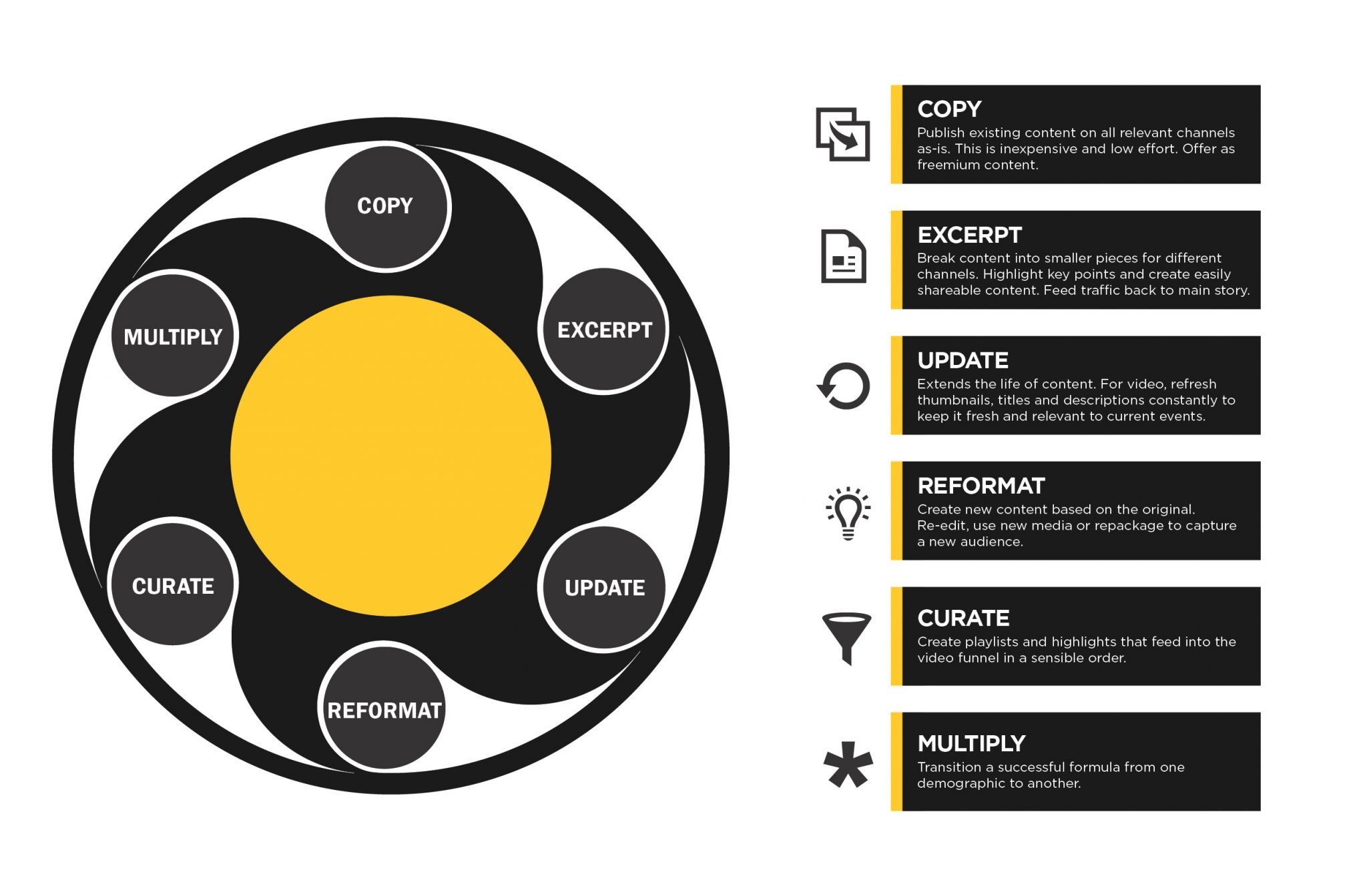 Keys to Success with Video Marketing