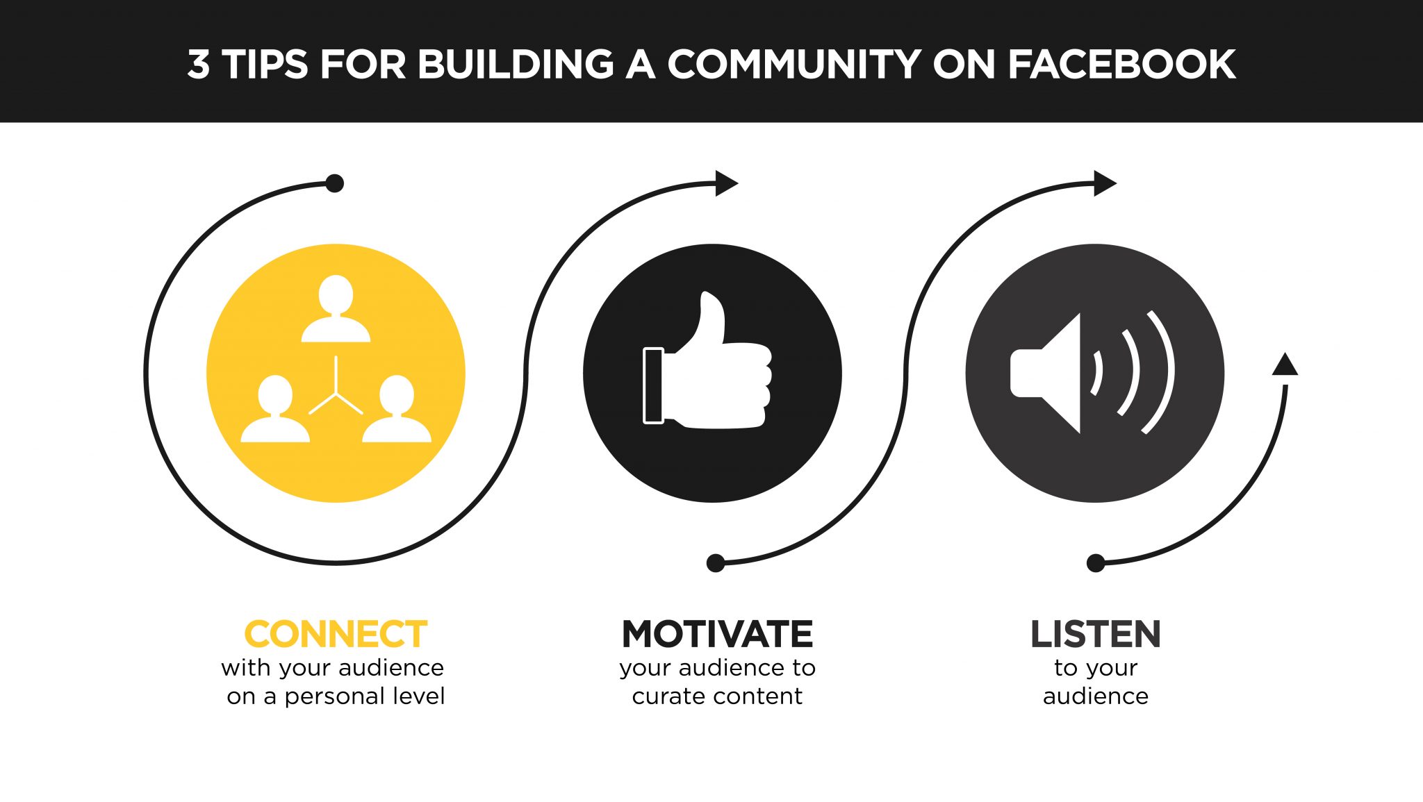 KM 101: How to Build a Community on Facebook