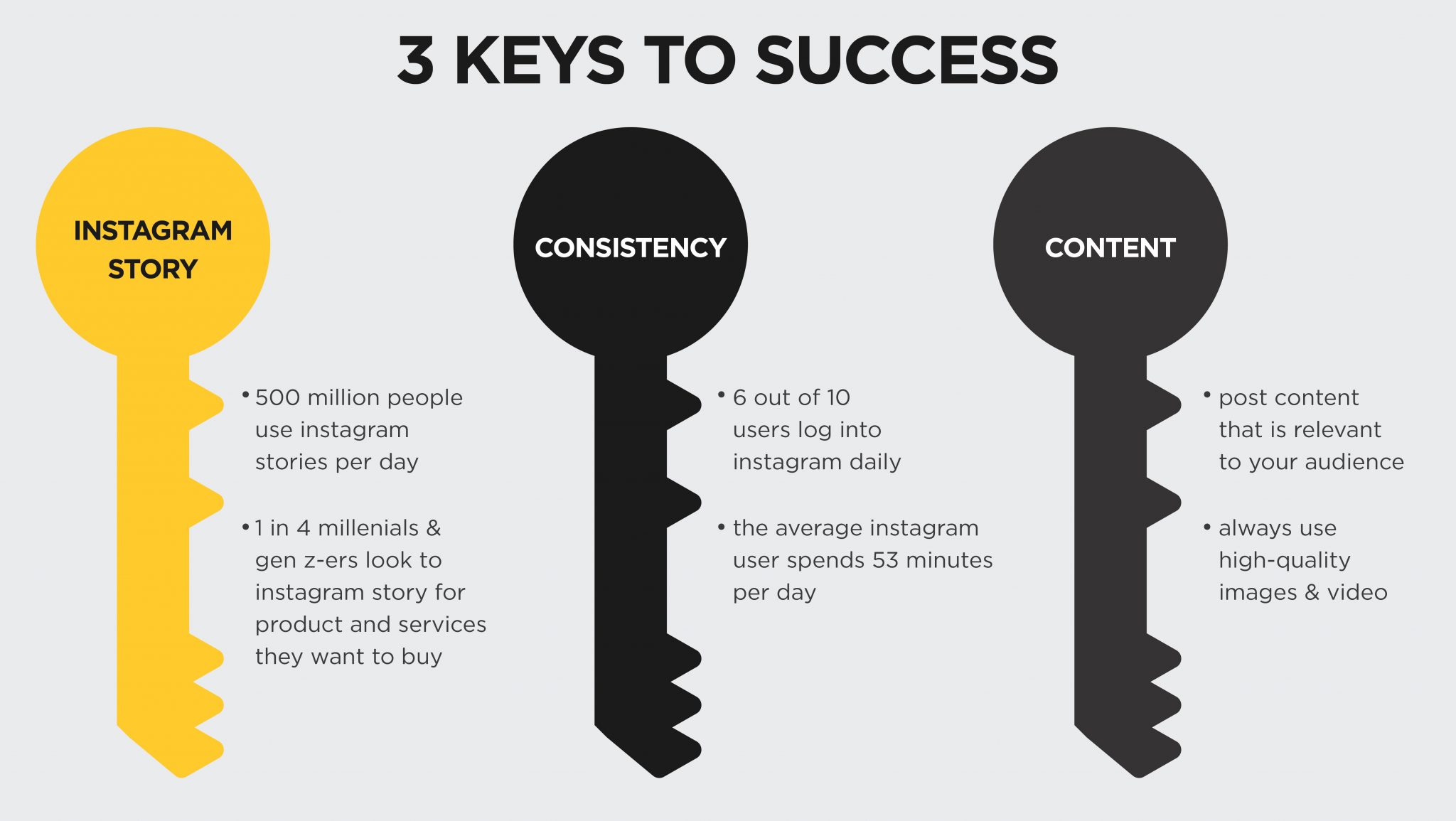 How to Engage Your Audience Using Instagram’s Best Features