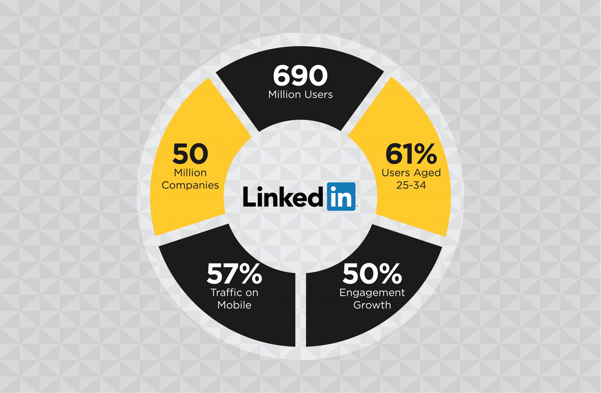 Using LinkedIn to Grow Your Business