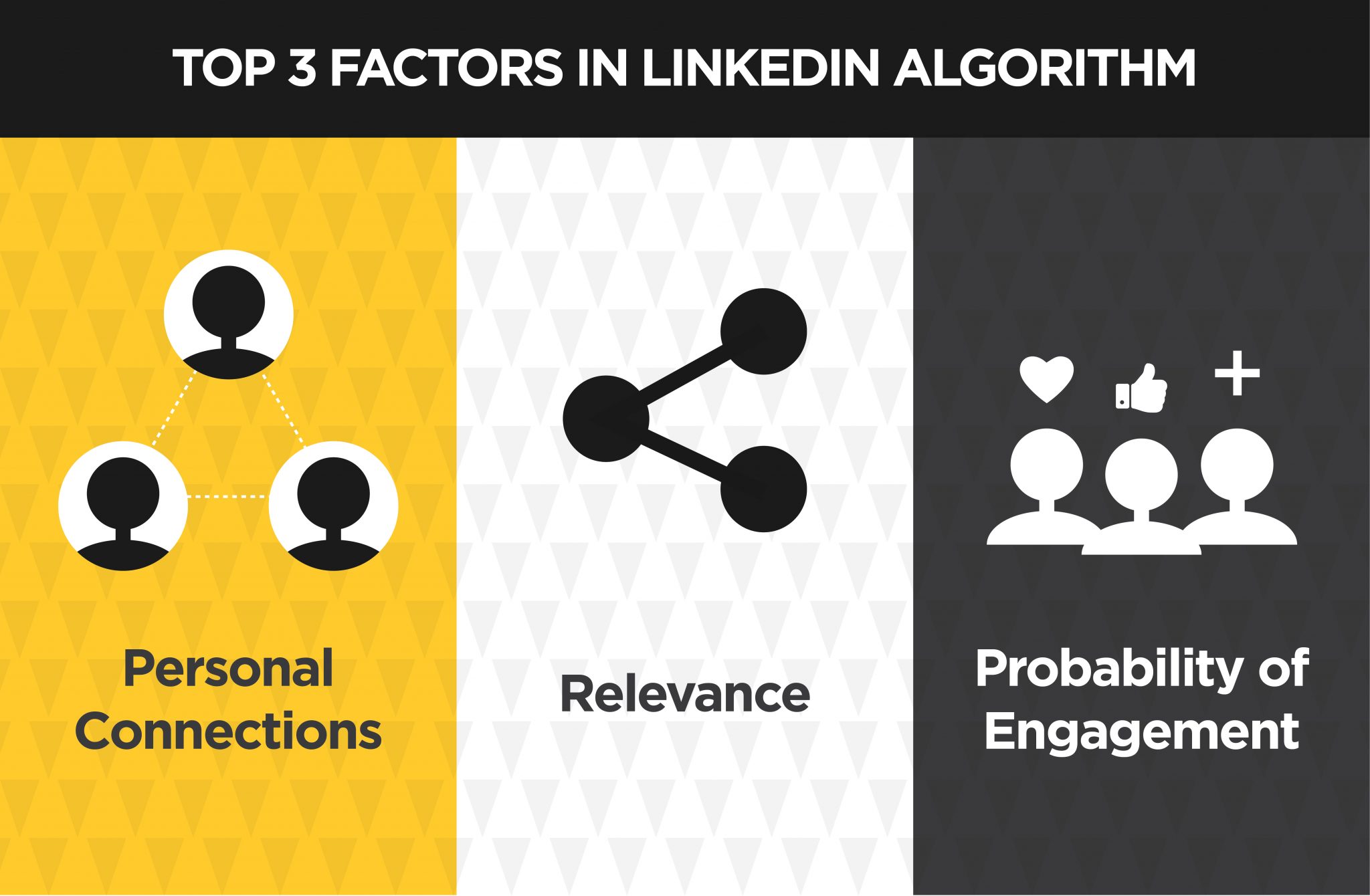 Using LinkedIn to Grow Your Business