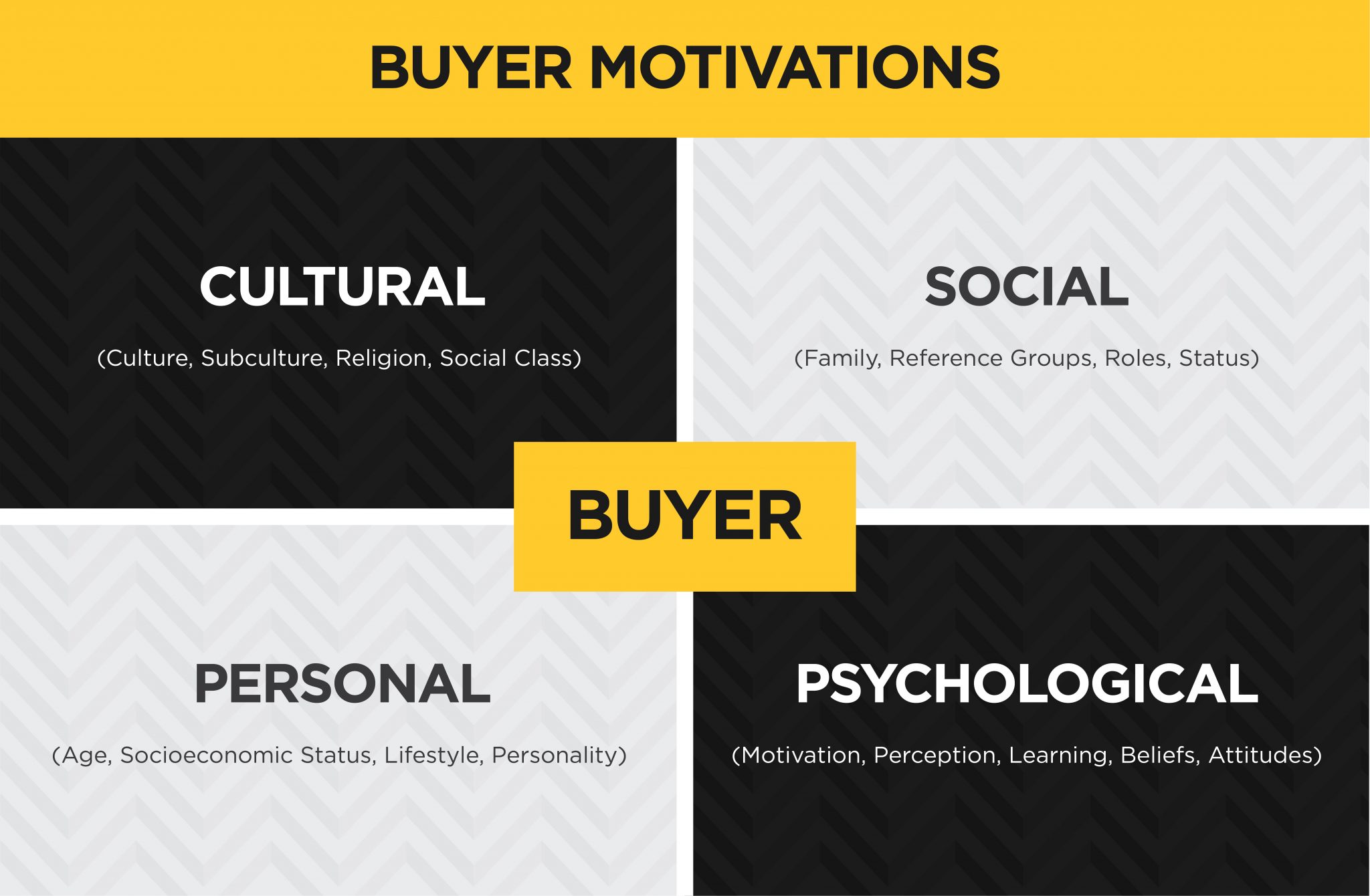 How to Use YouTube to Drive Sales