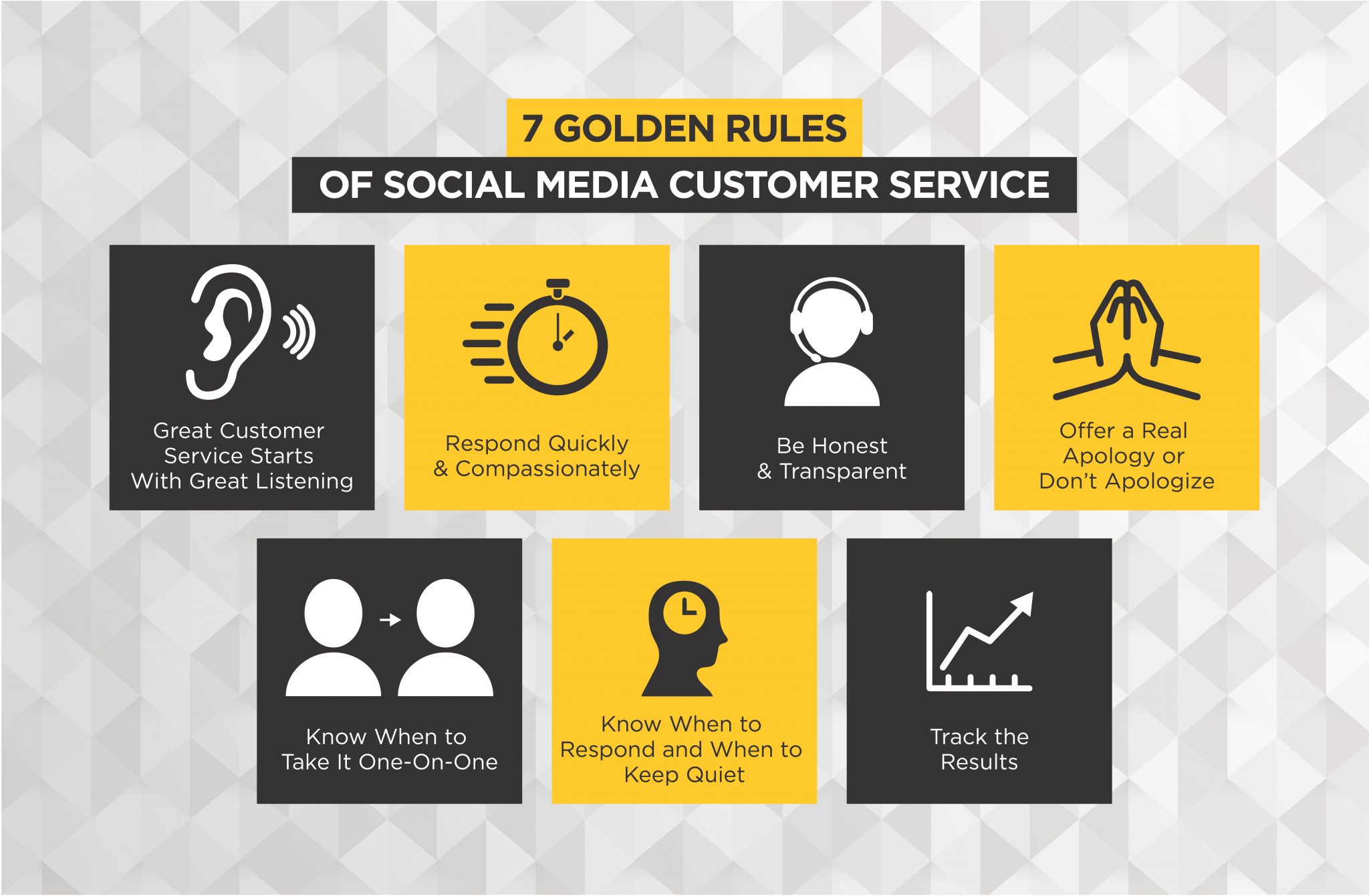 7 Golden Rules of Social Media Customer Service