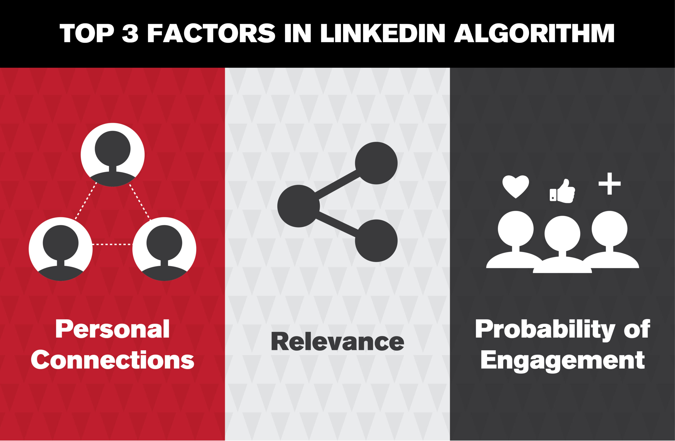 Using LinkedIn to Grow Your Business