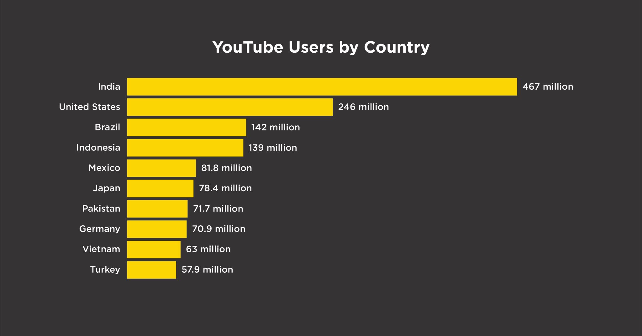 Why 2023 Is The Year of YouTube
