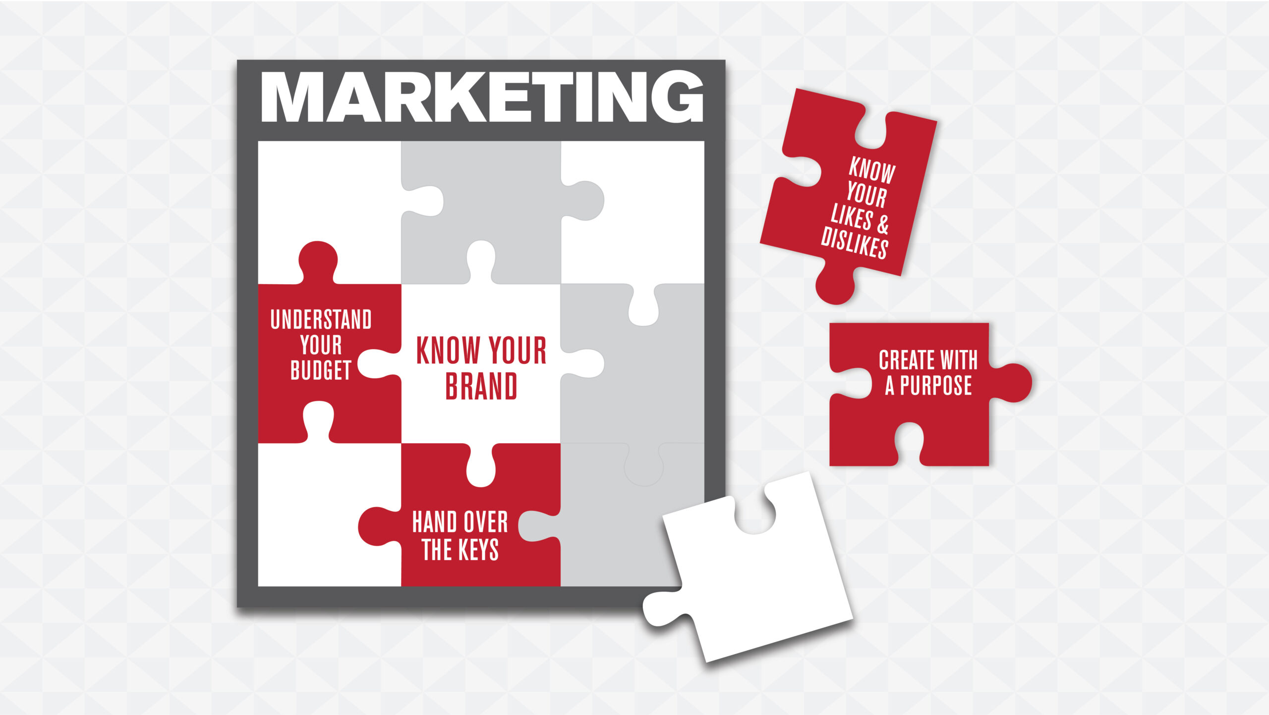 Maximizing Client/Agency Creative Relationship