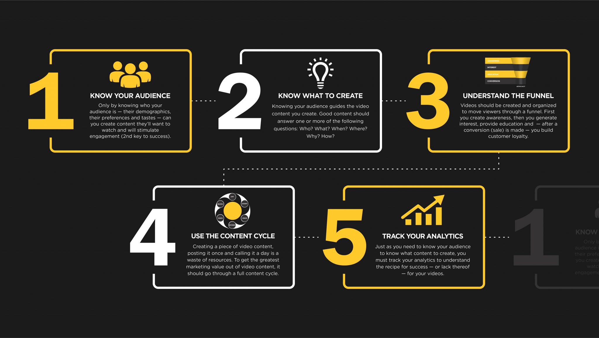 Keys to Success with Video Marketing